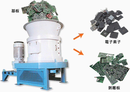 基板剥離機